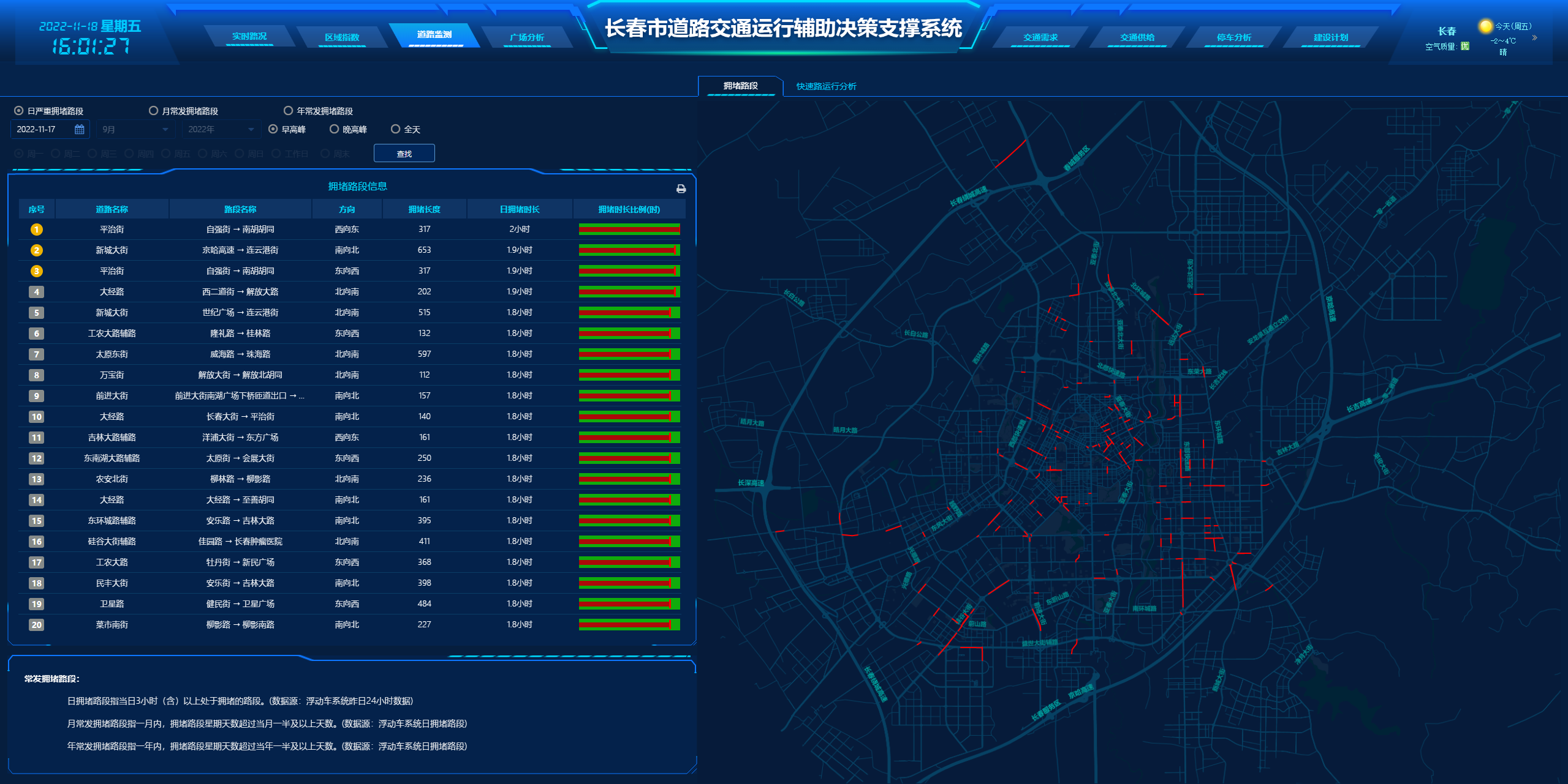 常發擁堵路段監測